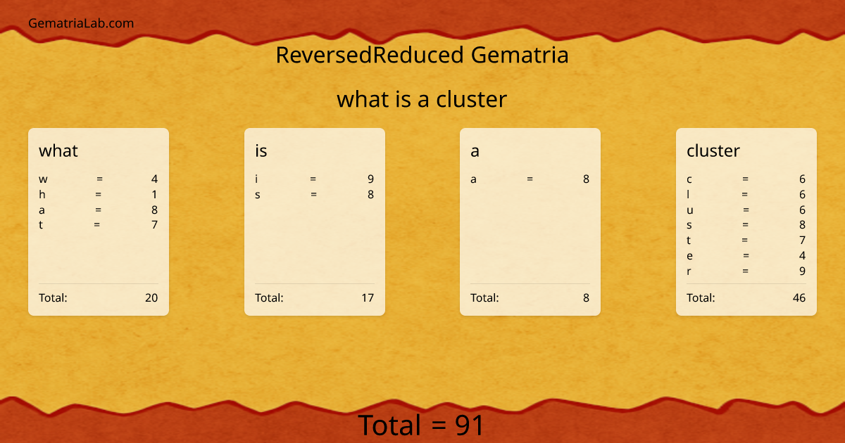 what is a cluster in reversedReduced Gematria
